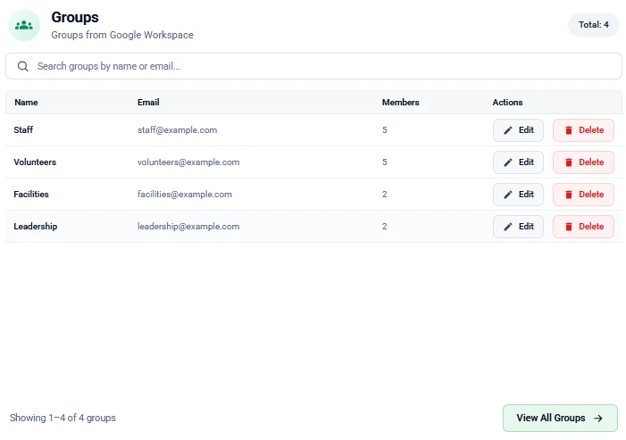A table of four groups (Staff, Volunteers, Facilities and Leadership) with member counts and Edit and Delete buttons.